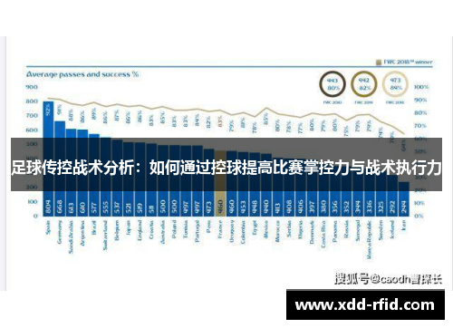 足球传控战术分析：如何通过控球提高比赛掌控力与战术执行力